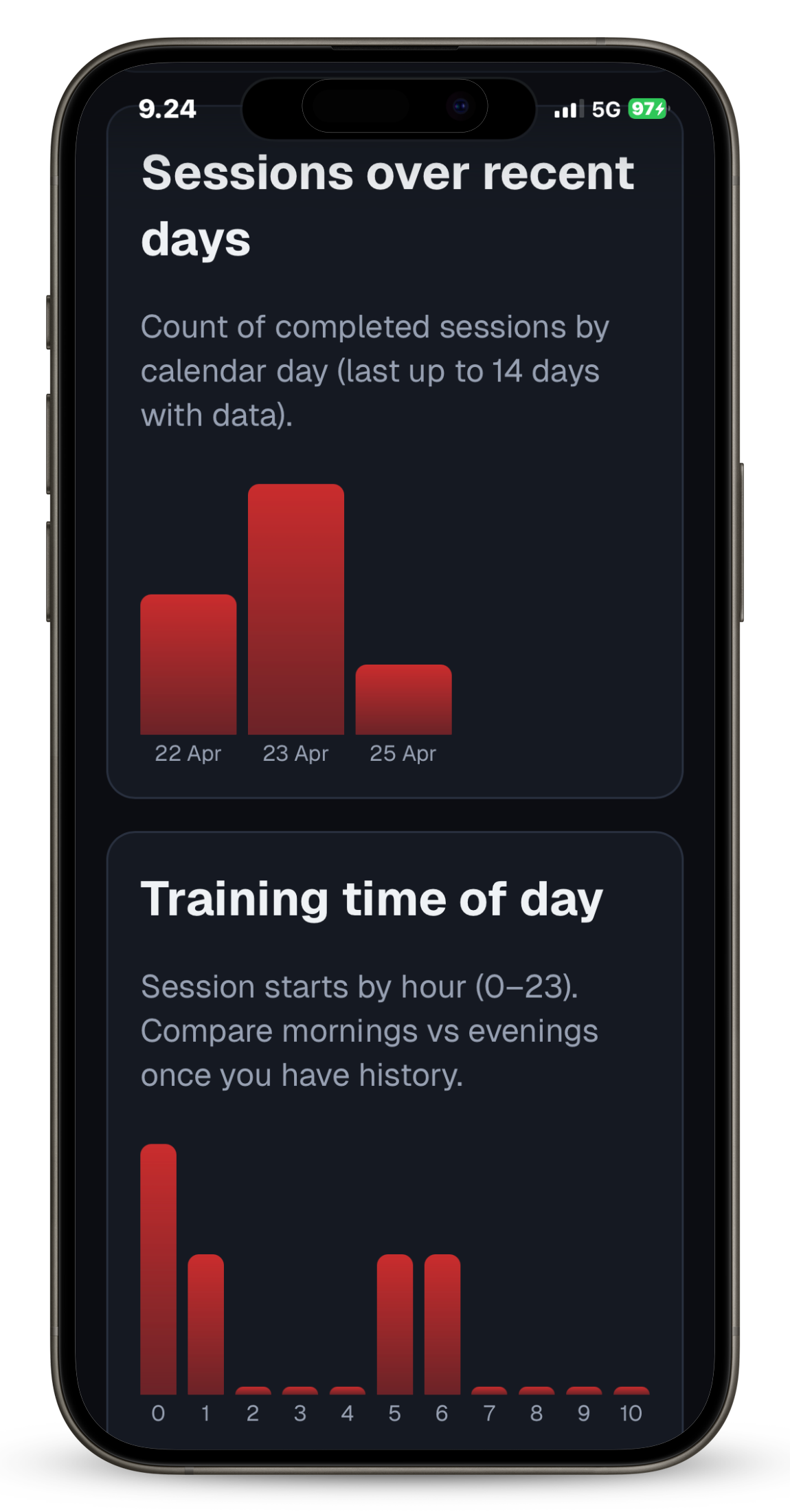 Preview of training stats graph and timeline